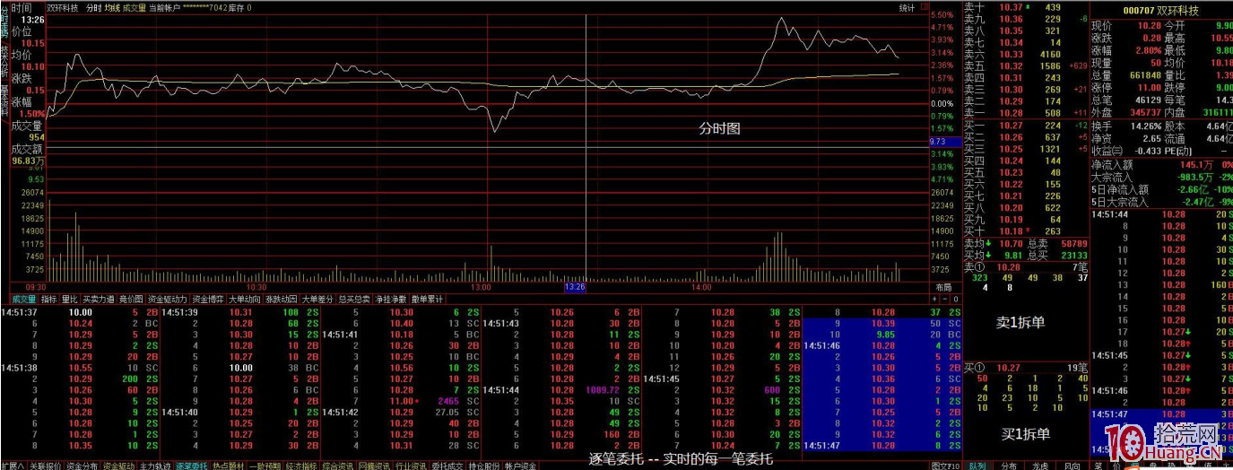 漲停板打板套利思維培訓課(4):打板操作之排板法(圖解) 漲停板打板套利思維培訓課(4):打板操作之排板法(圖解),拾荒網