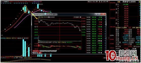 案例圖解遊資大佬趙老哥的六條打板心法,拾荒網