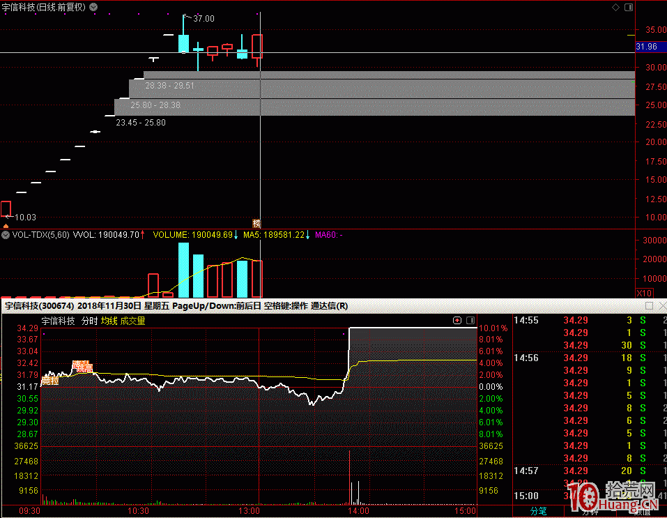 早盤首板與尾盤首板的打板奧秘就是打一封與回封的問題（圖解）,拾荒網