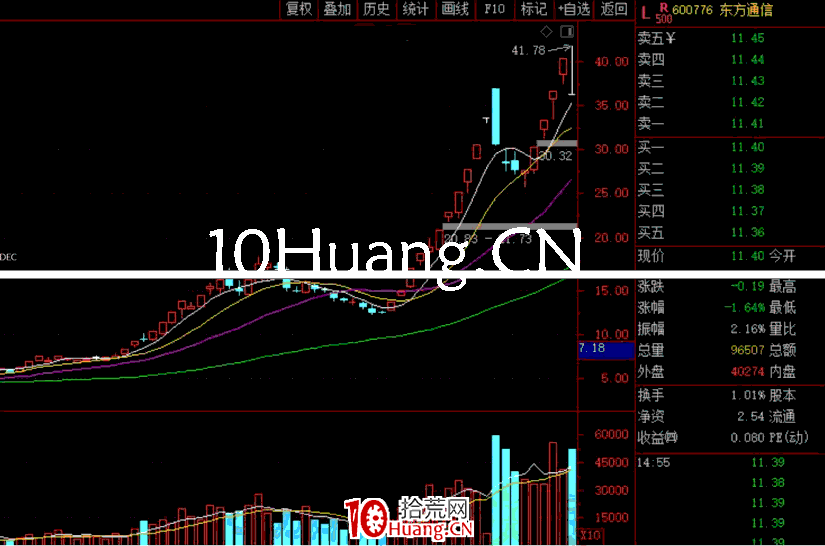 妖股系統戰法深度教程9:第三種妖股形態——深度調整後的二波(圖解) 妖股系統戰法深度教程9:第三種妖股形態——深度調整後的二波(圖解),拾荒網