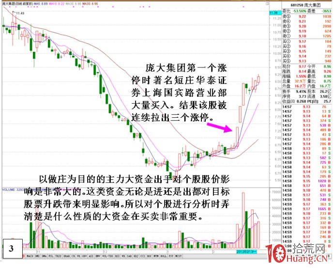 深入剖析各種性質資金對股價升跌的影響（圖解）,拾荒網