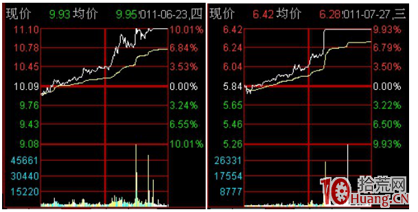 越走越寬漲停板分時圖走勢（圖解）,拾荒網