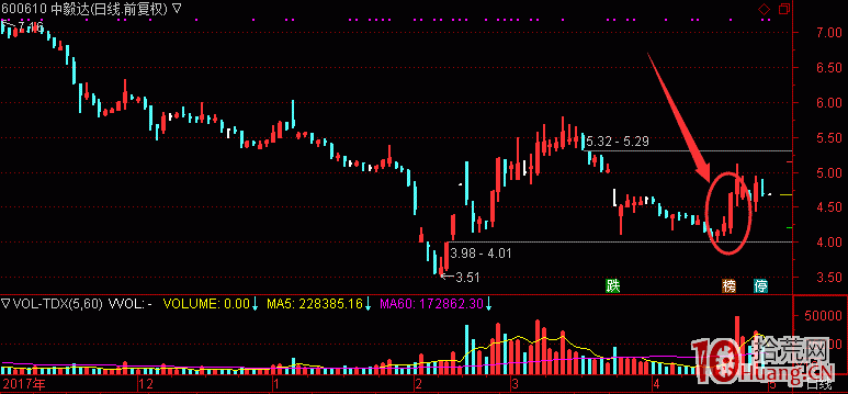 我是如何抓漲停的？關於低吸或半路抓漲停的交流與探索圖解,拾荒網