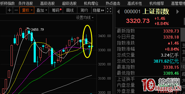 漲停板打板為什麼炸板？提高勝率的秘訣：分析一個短線票最基礎的四個問題 深度教程（圖解）,拾荒網