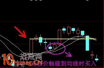 圖解通達信漲停回馬槍指標公式的用法 圖解通達信漲停回馬槍指標公式的用法,拾荒網