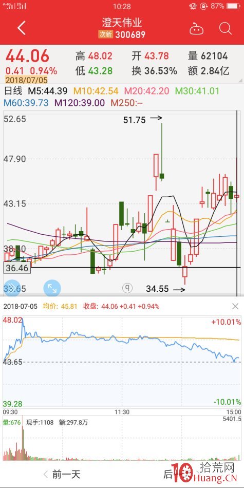 地天板失敗案例2（圖解）,拾荒網