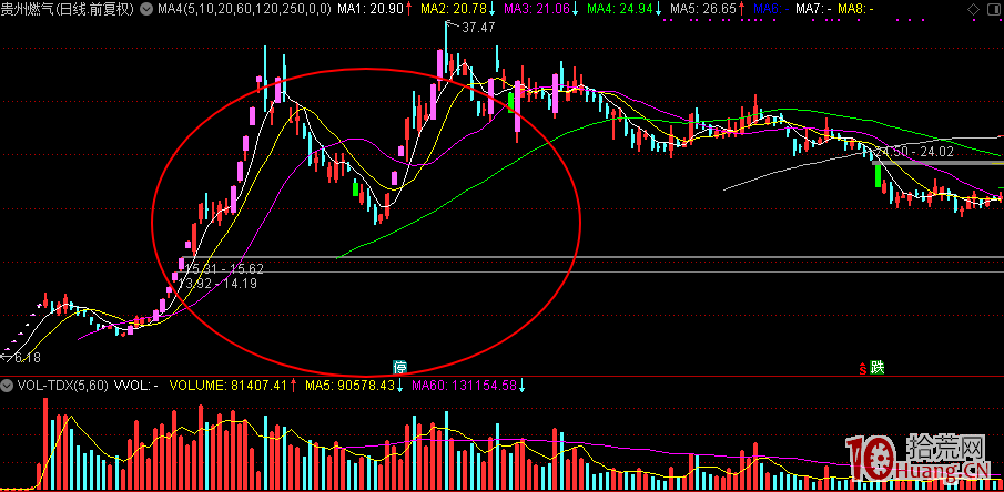 妖股打板技巧與市場總龍頭的邏輯,拾荒網