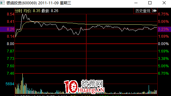 什麼情況下會高開?股票高開的各種對策(圖解) 什麼情況下會高開?股票高開的各種對策(圖解),拾荒網