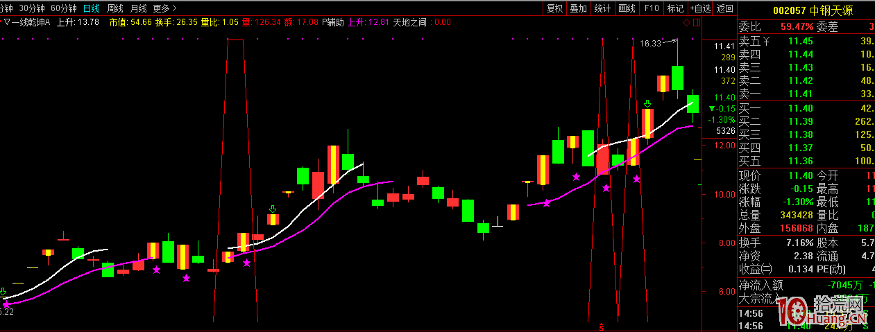 龍回頭，終極一搏，經典二十一案例（圖解）,拾荒網
