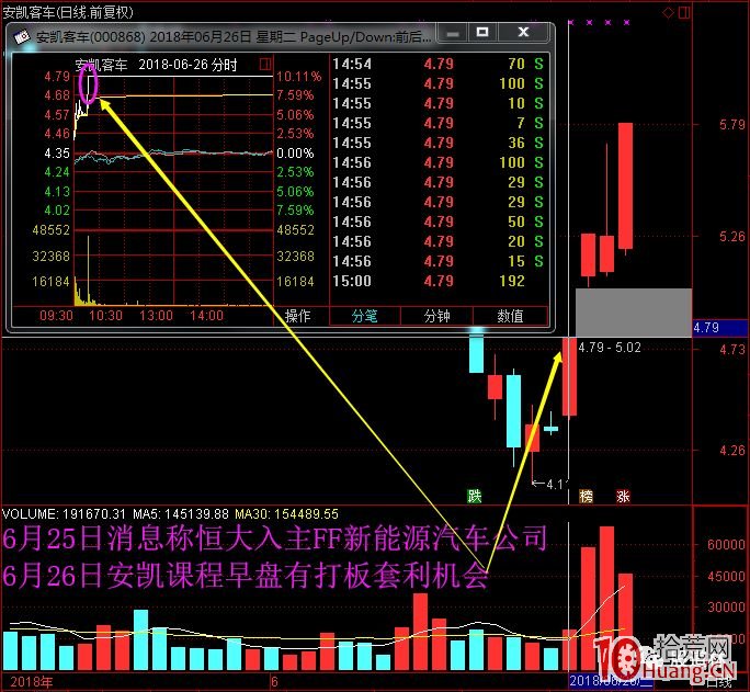 關於套利板、接力板、分歧轉一致換手板的打板技巧（圖解）,拾荒網