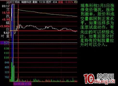 集合競價漲停出貨與試盤的盤口案例分析（圖解）,拾荒網