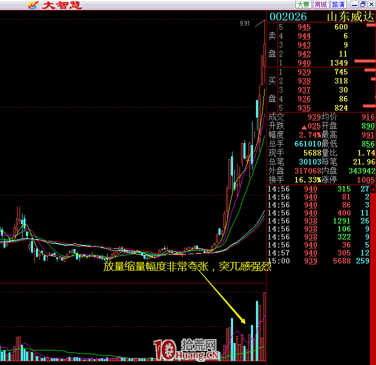 從漲停板的角度看股性的四大分類,與莊股規律特征(圖解) 從漲停板的角度看股性的四大分類,與莊股規律特征(圖解),拾荒網