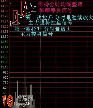 分時短線高手教程:分時圖看盤細節圖解 分時短線高手教程:分時圖看盤細節圖解,拾荒網