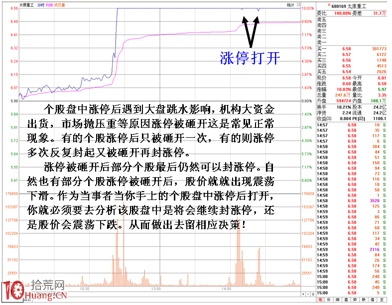 圖解漲停板打開的危險盤面特征 圖解漲停板打開的危險盤面特征,拾荒網