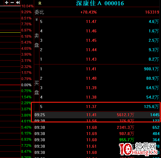 講一個盤中當天買進就能漲停的技巧（圖解）,拾荒網