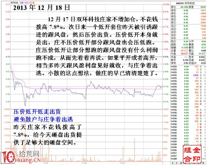 圖解神秘做莊手段不花錢就能撥高股價的盤口分析,拾荒網