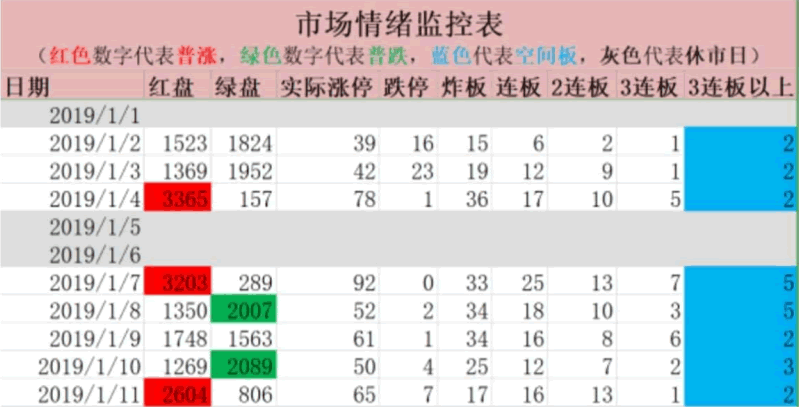龍頭戰法之:如何觀察市場情緒?深度教程(圖解) 龍頭戰法之:如何觀察市場情緒?深度教程(圖解),拾荒網