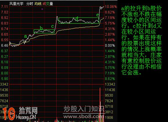 圖解分時圖的調整形態,拾荒網