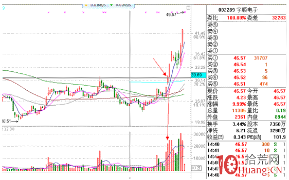 分時圖盯盤技術（七）對敲和對倒的三個作用,拾荒網
