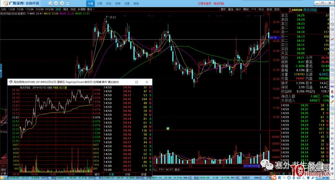 吸籌分時的細節揭秘.3:沖擊波出現在拉升初中期的情形(圖解) 吸籌分時的細節揭秘.3:沖擊波出現在拉升初中期的情形(圖解),拾荒網