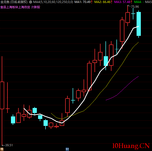 不打板是龍頭戰法嗎？龍頭之兩種：價值型與情緒型（圖解）,拾荒網