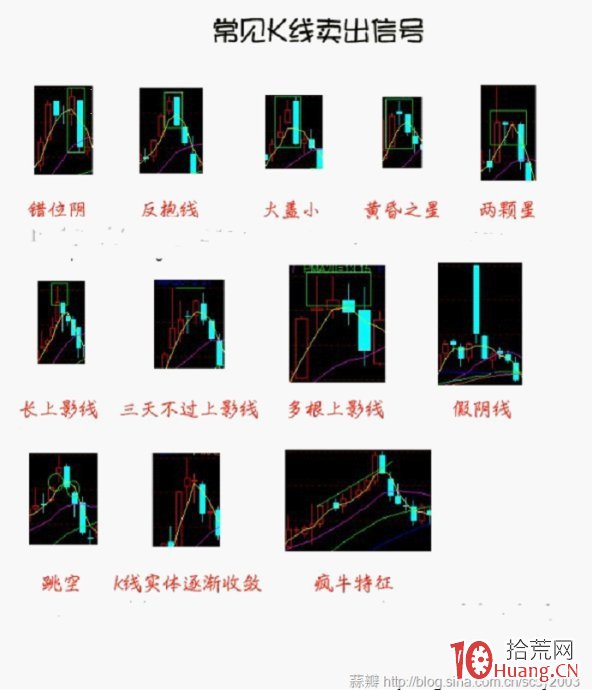 如何通過收盤K線做盤後復盤的思路（圖解）,拾荒網