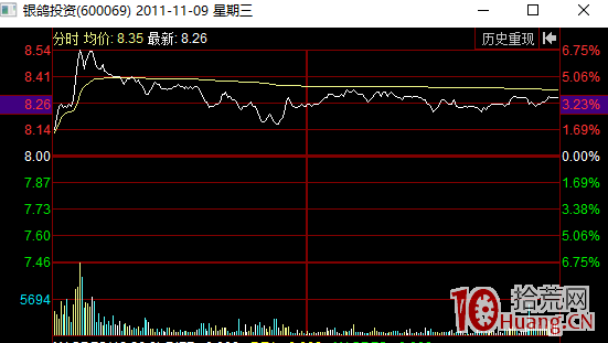 一隻股票為什麼會開盤高開,如何分析(圖解) 一隻股票為什麼會開盤高開,如何分析(圖解),拾荒網