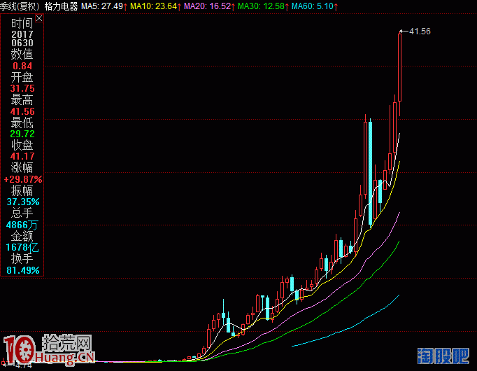 2017漲停敢死隊打板模式結束瞭嗎 2017漲停敢死隊打板模式結束瞭嗎,拾荒網