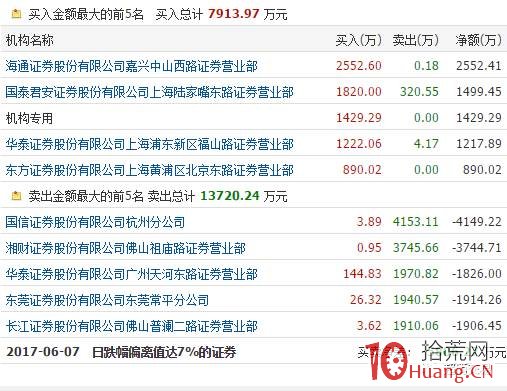 遊資為什麼敢撬跌停板?跌停板的套利邏輯是什麼?(圖解) 遊資為什麼敢撬跌停板?跌停板的套利邏輯是什麼?(圖解),拾荒網