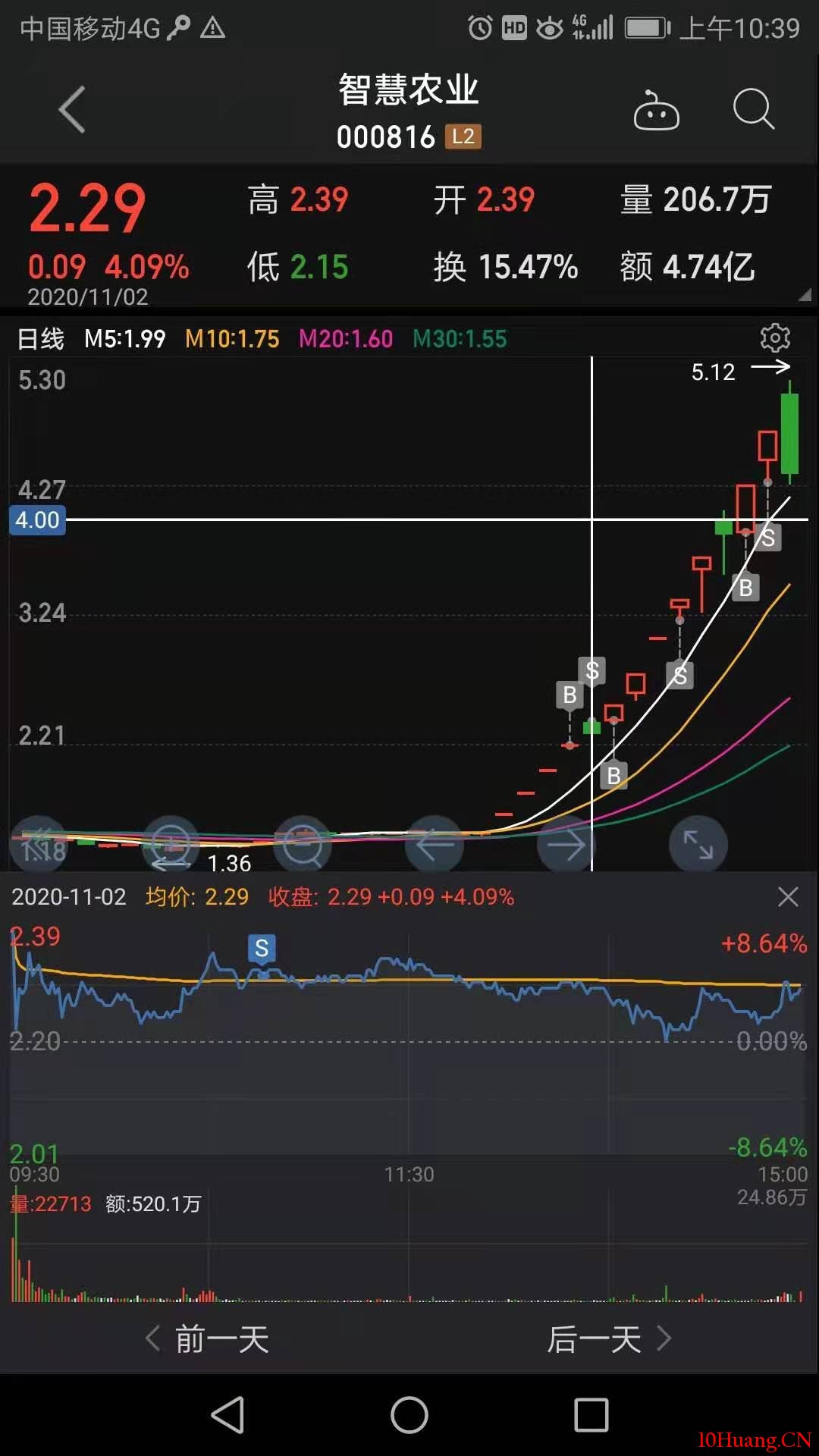 智慧農業的教科書式龍頭戰法（圖解）,拾荒網