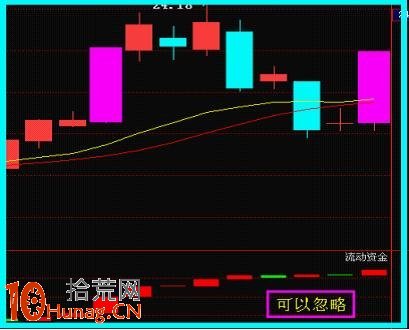 狙擊漲停板打開的最好方法:漲停復制法詳解 狙擊漲停板打開的最好方法:漲停復制法詳解,拾荒網
