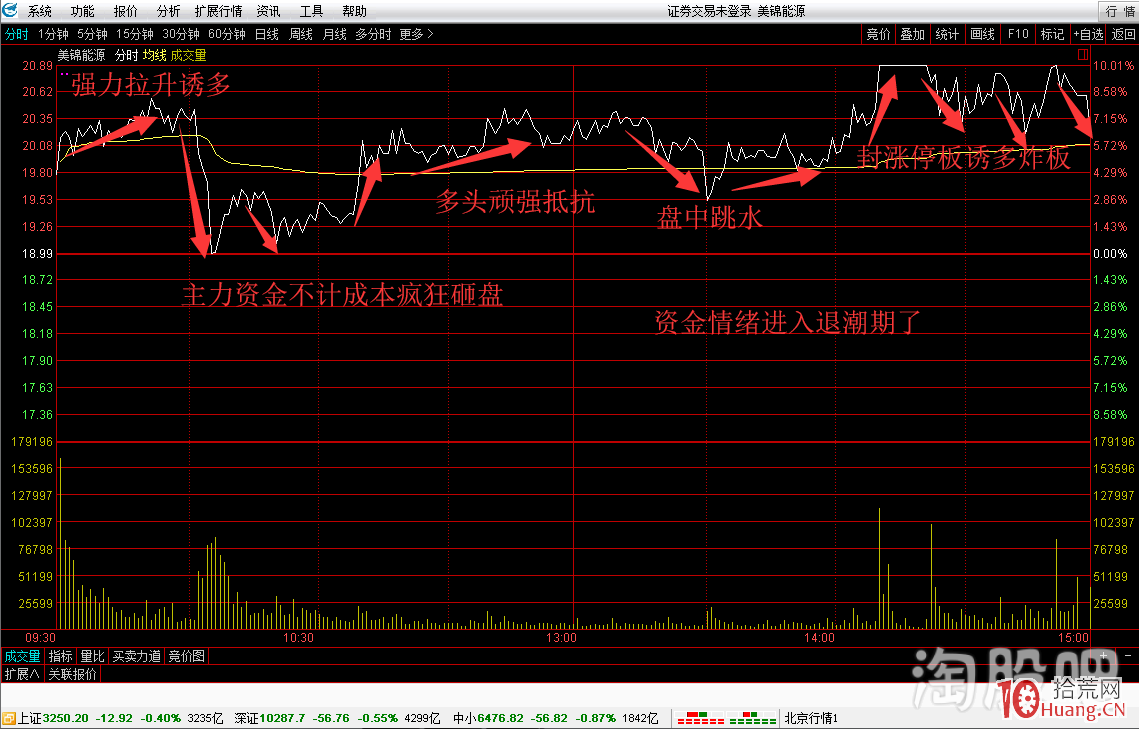 鑒證一代超級遊資崛起之路情緒篇,拾荒網