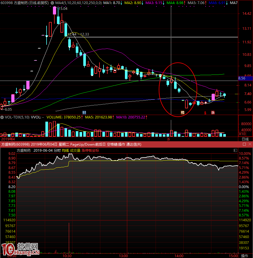 首板誘多陷阱！江蘇幫遊資操縱首板股套利手法案例圖解,拾荒網