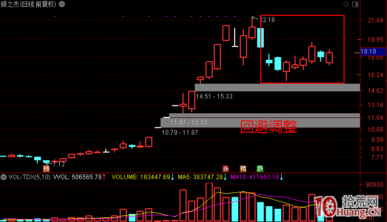 牛市行情龍頭股要高舉高打,即打板追漲!不要搞什麼低吸戰法(圖解) 牛市行情龍頭股要高舉高打,即打板追漲!不要搞什麼低吸戰法(圖解),拾荒網