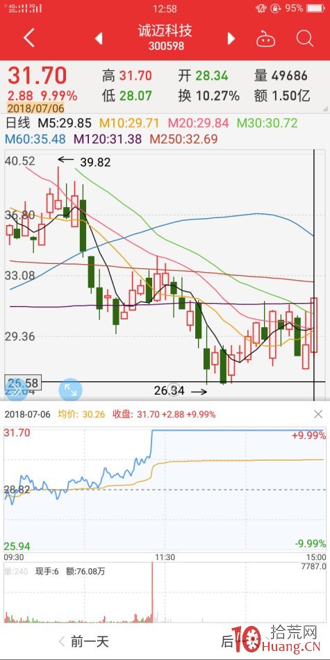 地天板失敗案例2（圖解）,拾荒網