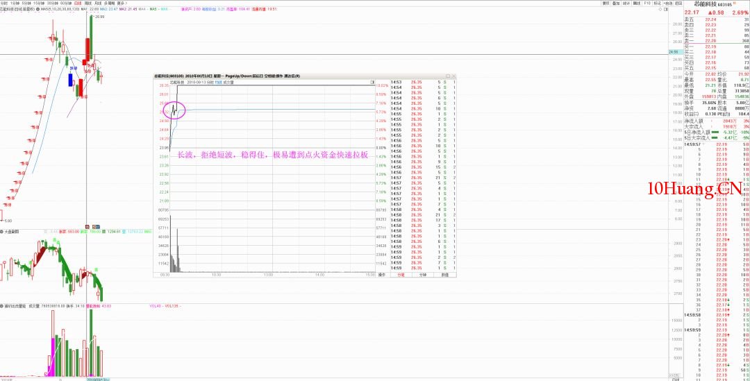 漲停板後半路戰法 深度教程（圖解）,拾荒網