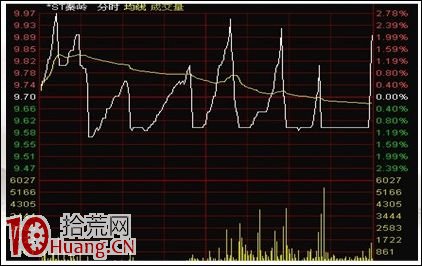 漲停敢死隊龍虎榜戰法教程(3) 漲停敢死隊龍虎榜戰法教程(3),拾荒網