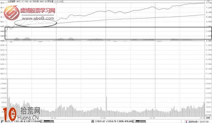 三十分鐘K線定陰陽圖解 三十分鐘K線定陰陽圖解,拾荒網