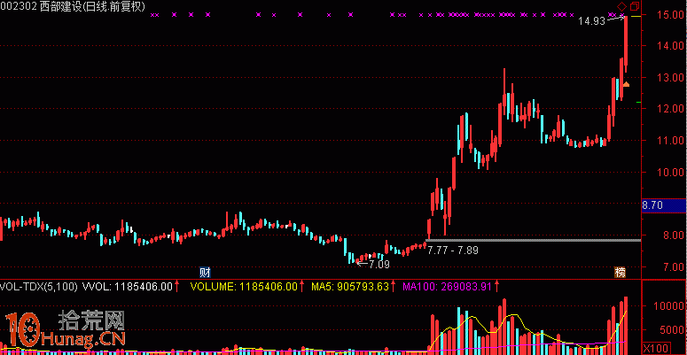 南京證券張傢港步行街遊資席位特點：T+0短線大牛股,拾荒網