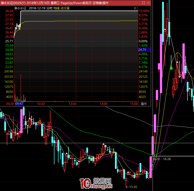 漲停板學深度教程 43:遊資點火的邏輯?老龍頭二波行情與題材正宗與否的選股邏輯(圖解) 漲停板學深度教程 43:遊資點火的邏輯?老龍頭二波行情與題材正宗與否的選股邏輯(圖解),拾荒網
