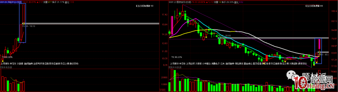 20%漲跌幅限制下的超短打板策略(圖解) 20%漲跌幅限制下的超短打板策略(圖解),拾荒網