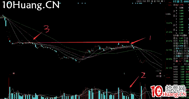 深山老牛半路戰法大全系列教程2:平臺上影戰法(圖解) 深山老牛半路戰法大全系列教程2:平臺上影戰法(圖解),拾荒網