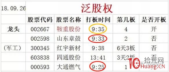 龍頭漲停板三進四模式與跟風股的投機套利策略 深度教程（圖解）,拾荒網