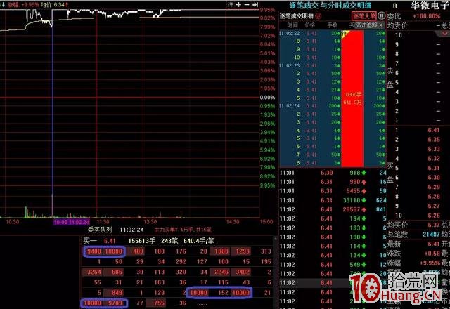 關於主動買入、被動買入、主動賣出、被動賣出，外盤與內盤,拾荒網
