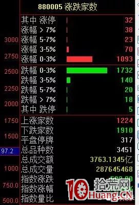 頂尖操盤手分享超短打板! 那些不為人知的打板技巧大公開!(圖解) 頂尖操盤手分享超短打板! 那些不為人知的打板技巧大公開!(圖解),拾荒網