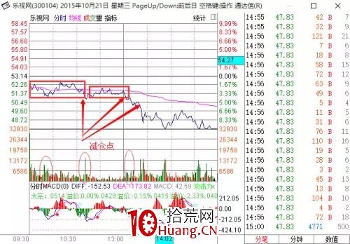 探索分時圖(十):箱體是用來打破的(圖解) 探索分時圖(十):箱體是用來打破的(圖解),拾荒網