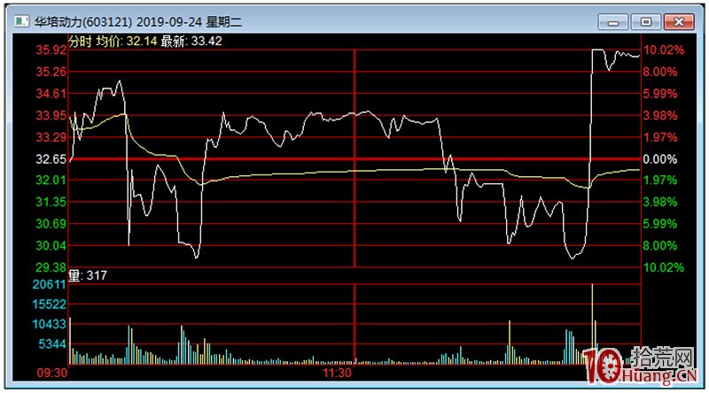 信達證券朝陽五一街營業部，溫州幫遊資最新操盤手法大曝光：暴力拉升跌停出貨，T+0日內收割,拾荒網