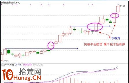 漲停板打板戰法研究圖解(十九):漲停內在動因分析 漲停板打板戰法研究圖解(十九):漲停內在動因分析,拾荒網