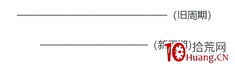 超短線周期理論實戰基礎入門 深度教程(圖騰) 超短線周期理論實戰基礎入門 深度教程(圖騰),拾荒網