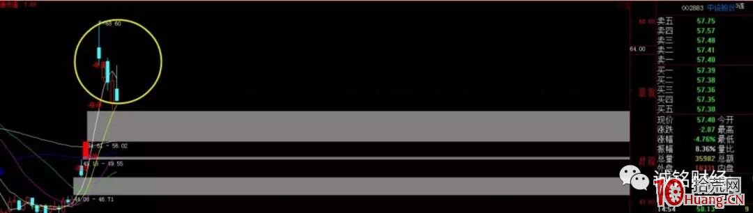 各式各樣的回封板看漲停板打開後為什麼會回封?哪些回封板介入的成功率更高?(圖解) 各式各樣的回封板看漲停板打開後為什麼會回封?哪些回封板介入的成功率更高?(圖解),拾荒網